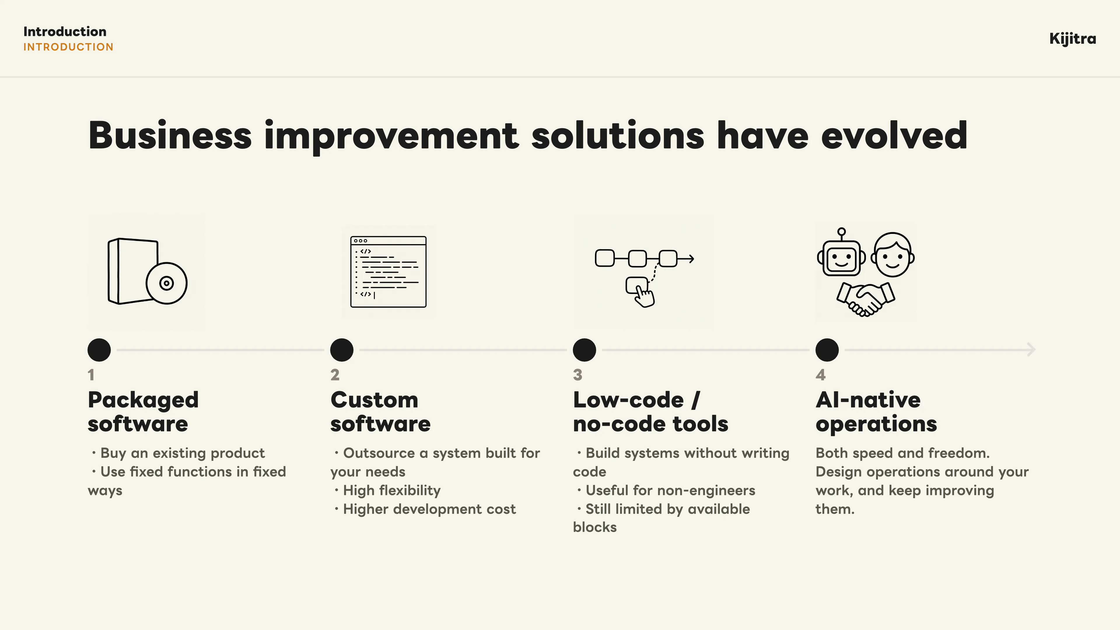How business improvement solutions have evolved from packaged software to AI-native operations.