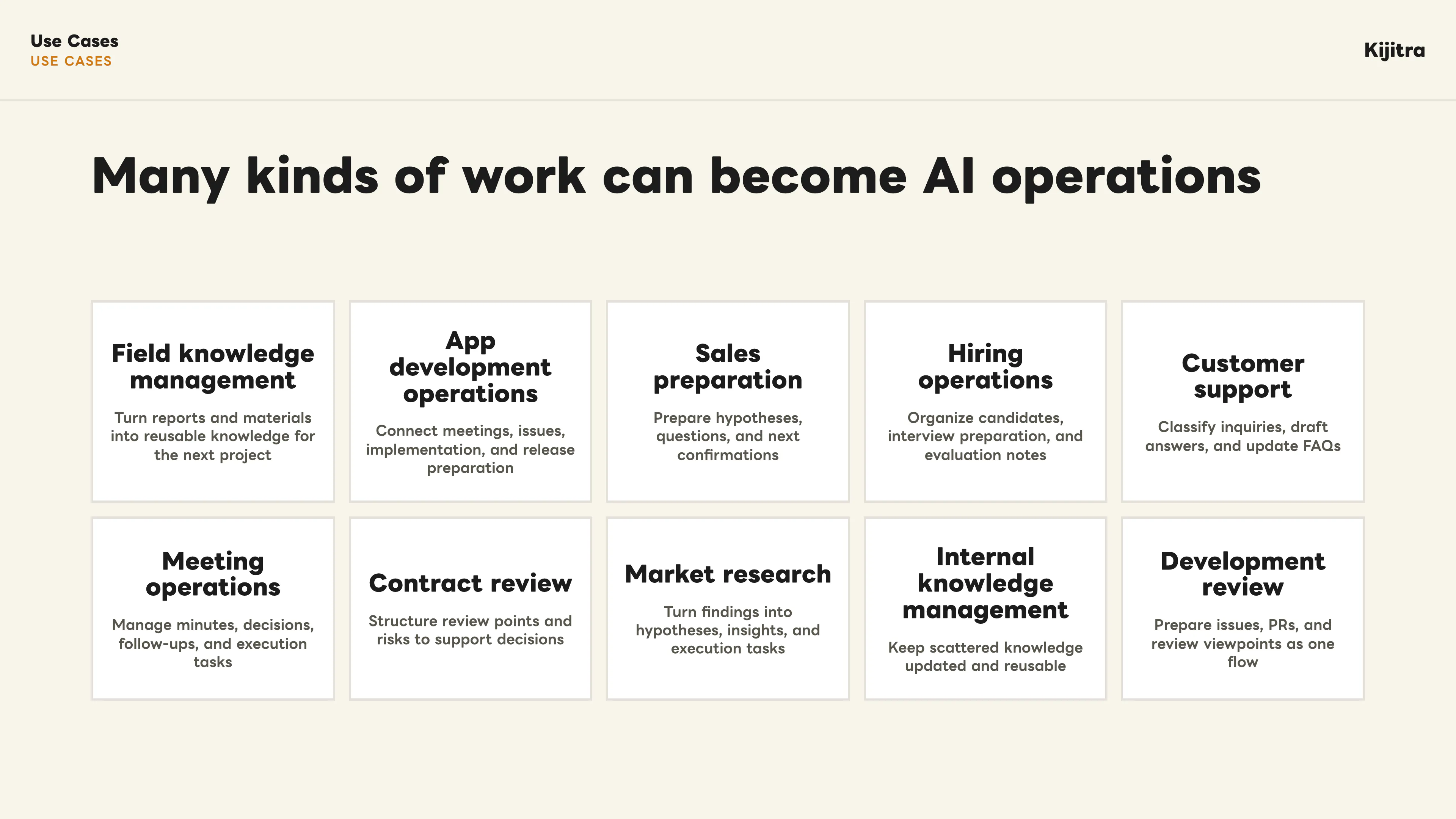 A catalog of AI operations use cases across field knowledge management, app development, sales preparation, hiring, customer support, meetings, contracts, research, internal knowledge, and development review.