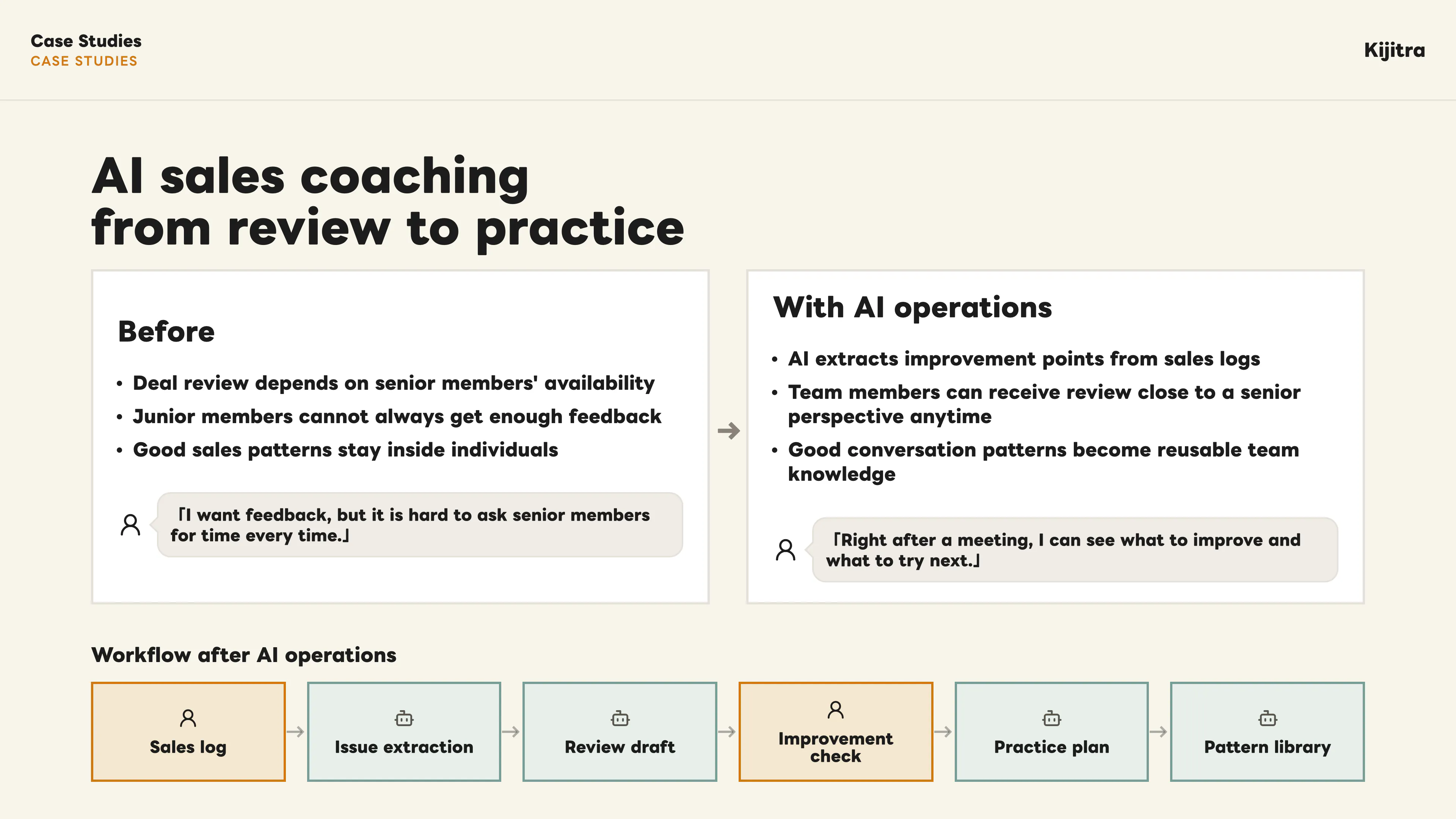 AI sales coaching from review to practice, before and after AI operations.