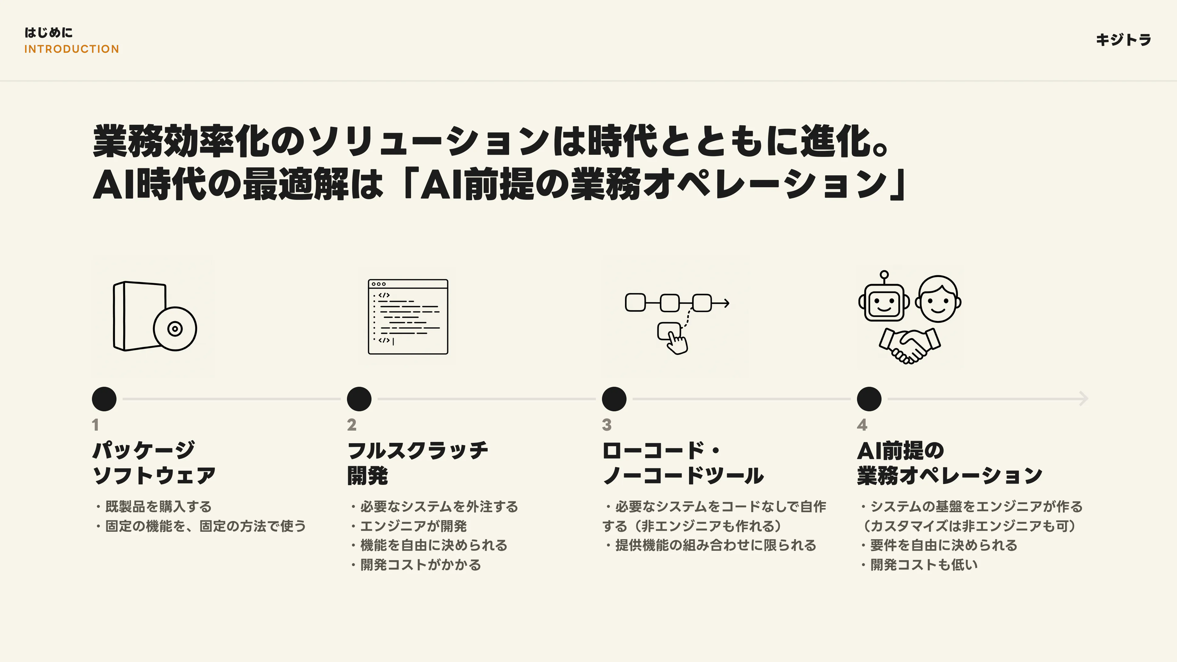 AIオペレーション構築支援 スライド 5