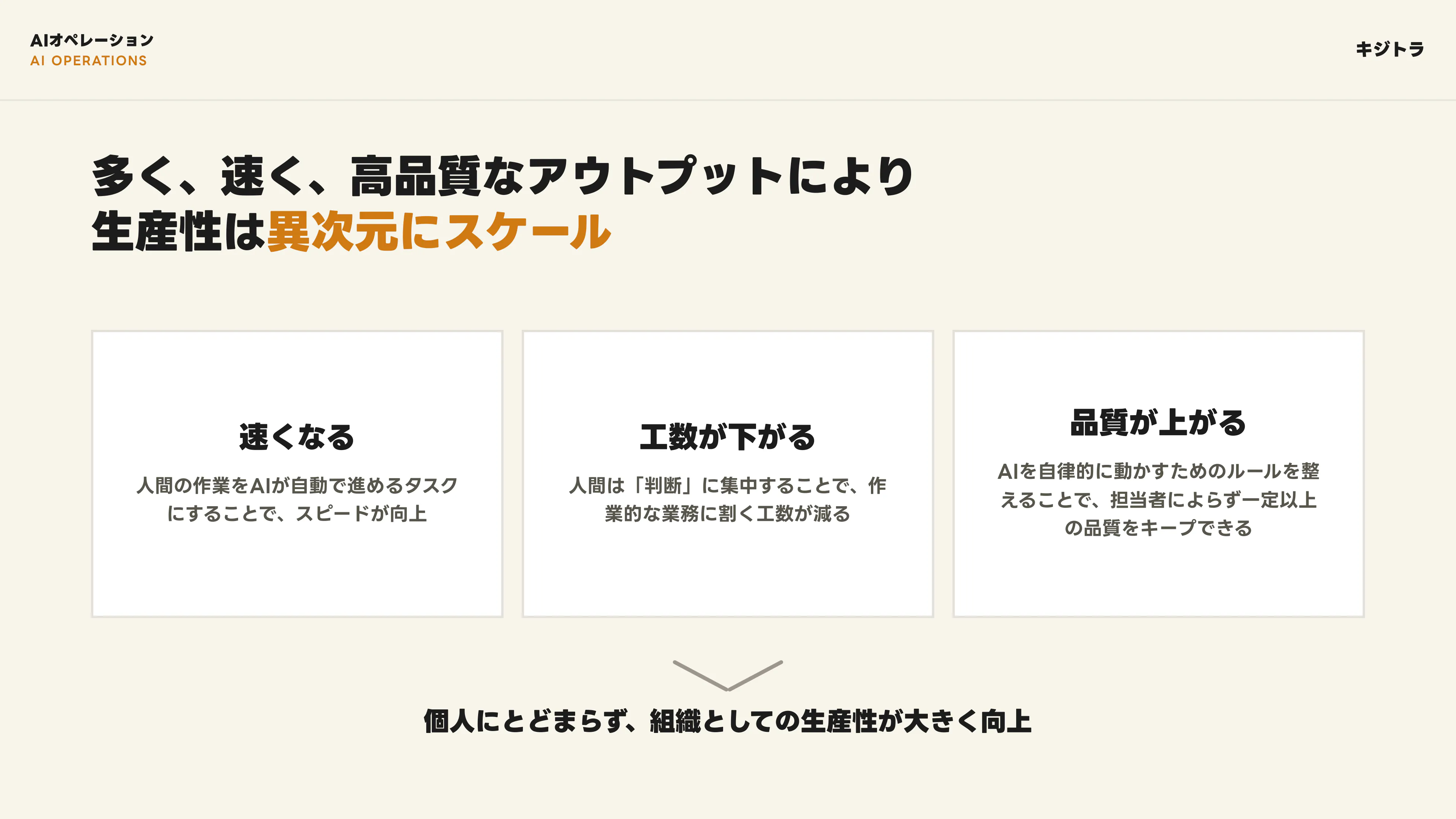 AIオペレーション構築支援 スライド 11