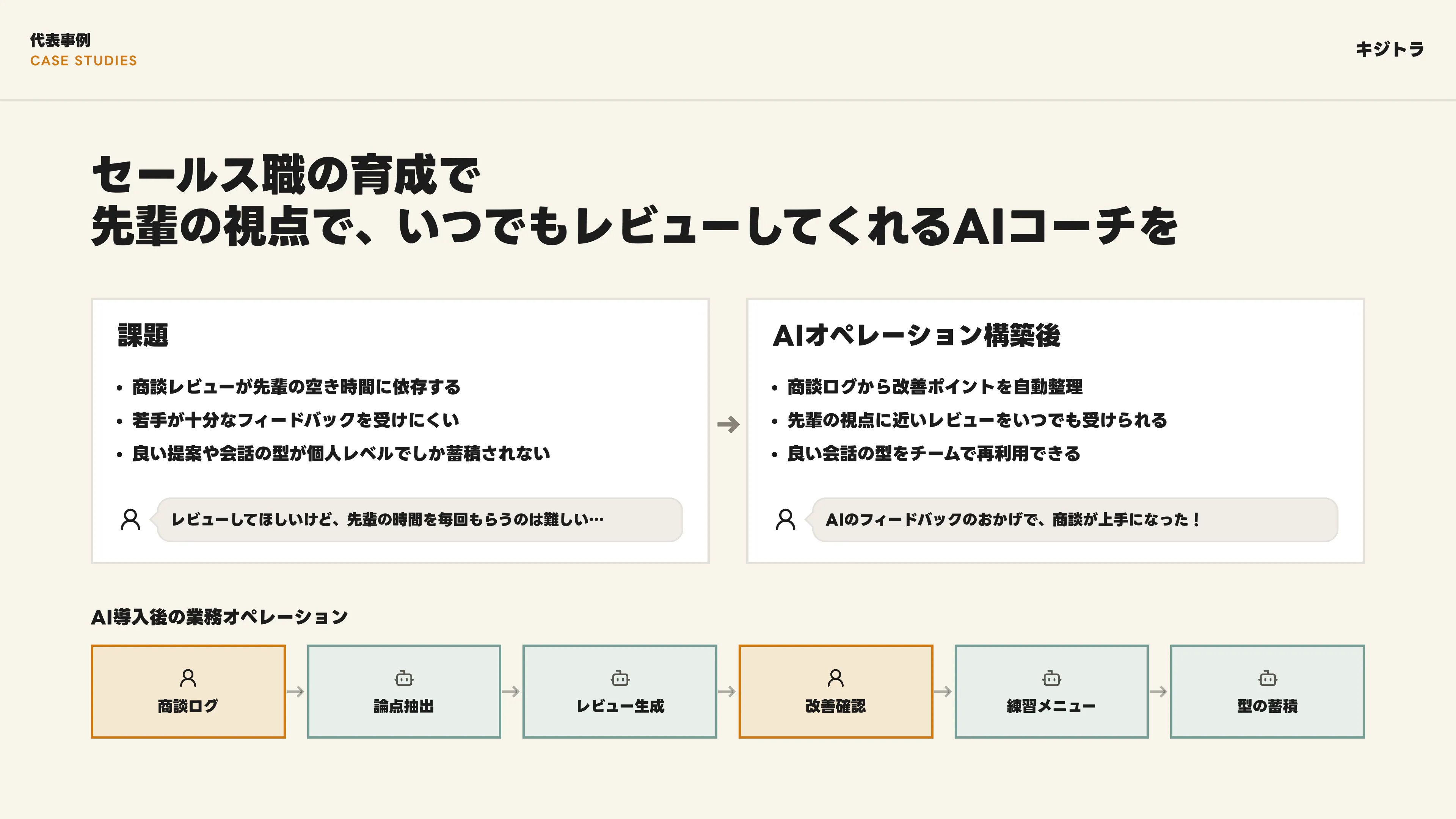 AIオペレーション構築支援 スライド 17