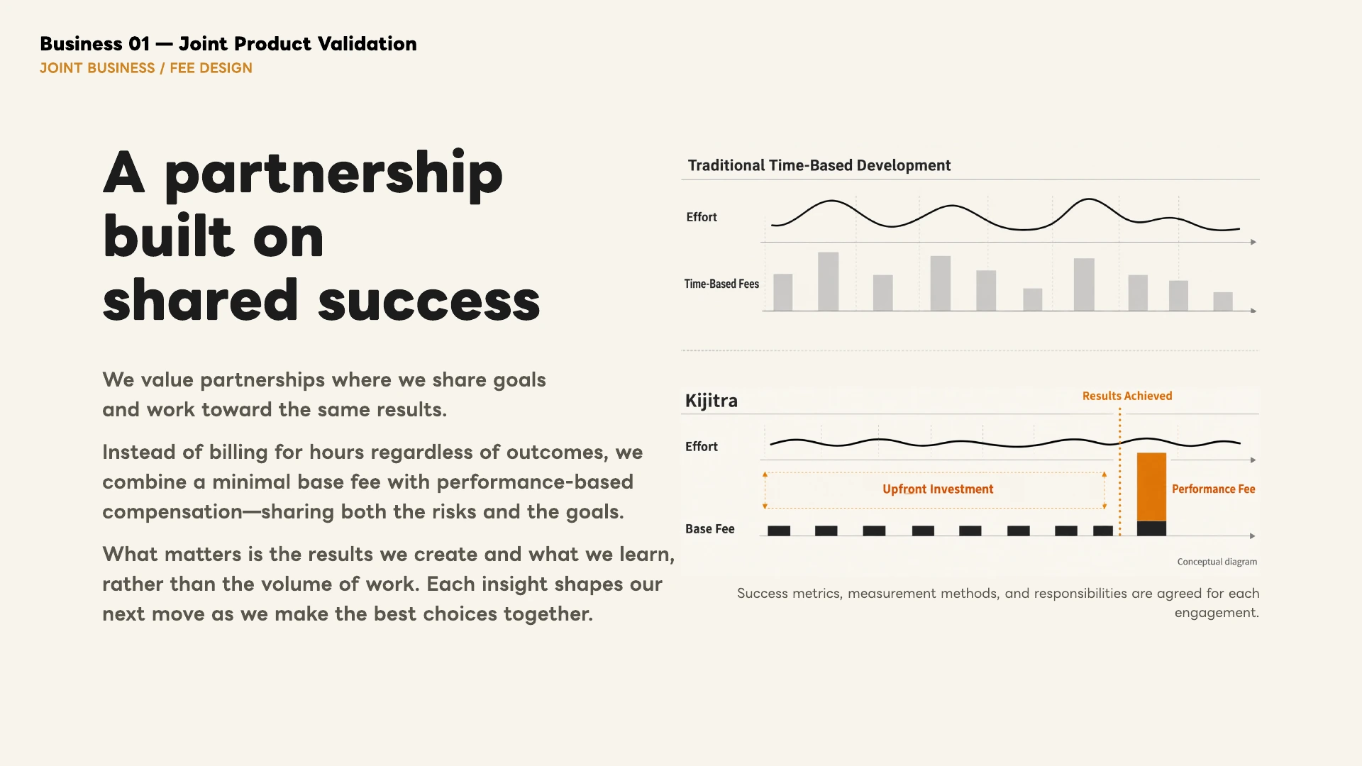 A partnership built on shared success, with a minimal base fee and performance-based compensation.