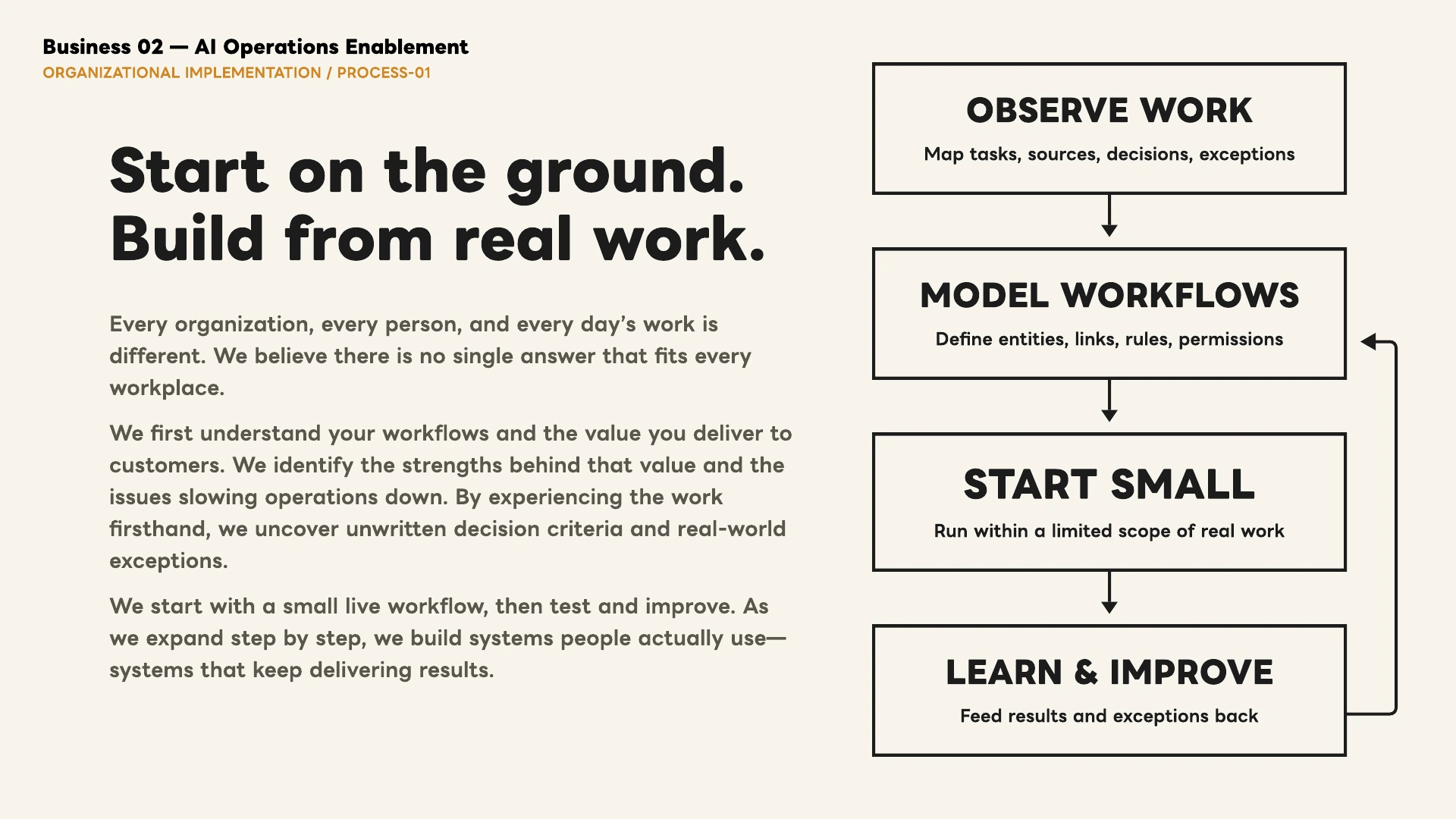Start from real work: observe work, model workflows, start small, and learn and improve.