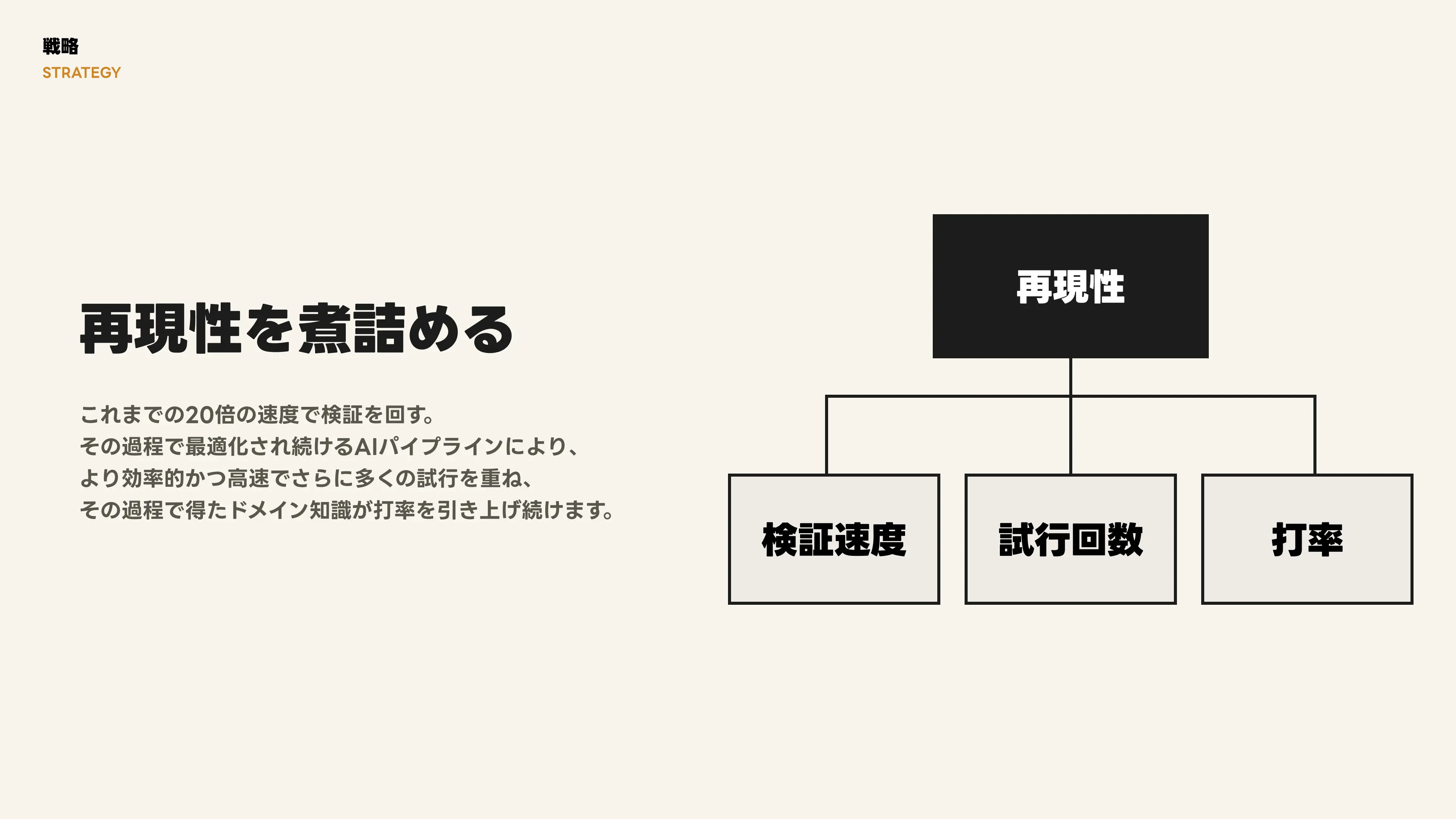 Company Deck v1.1 スライド 8