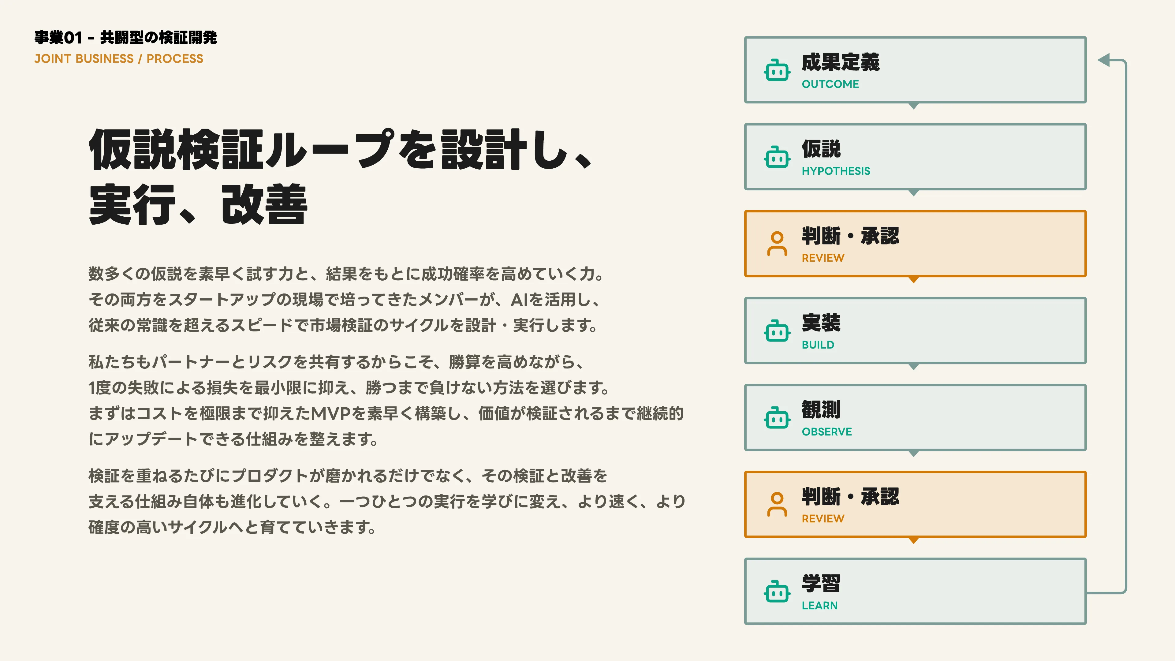 Company Deck v1.2 スライド 7