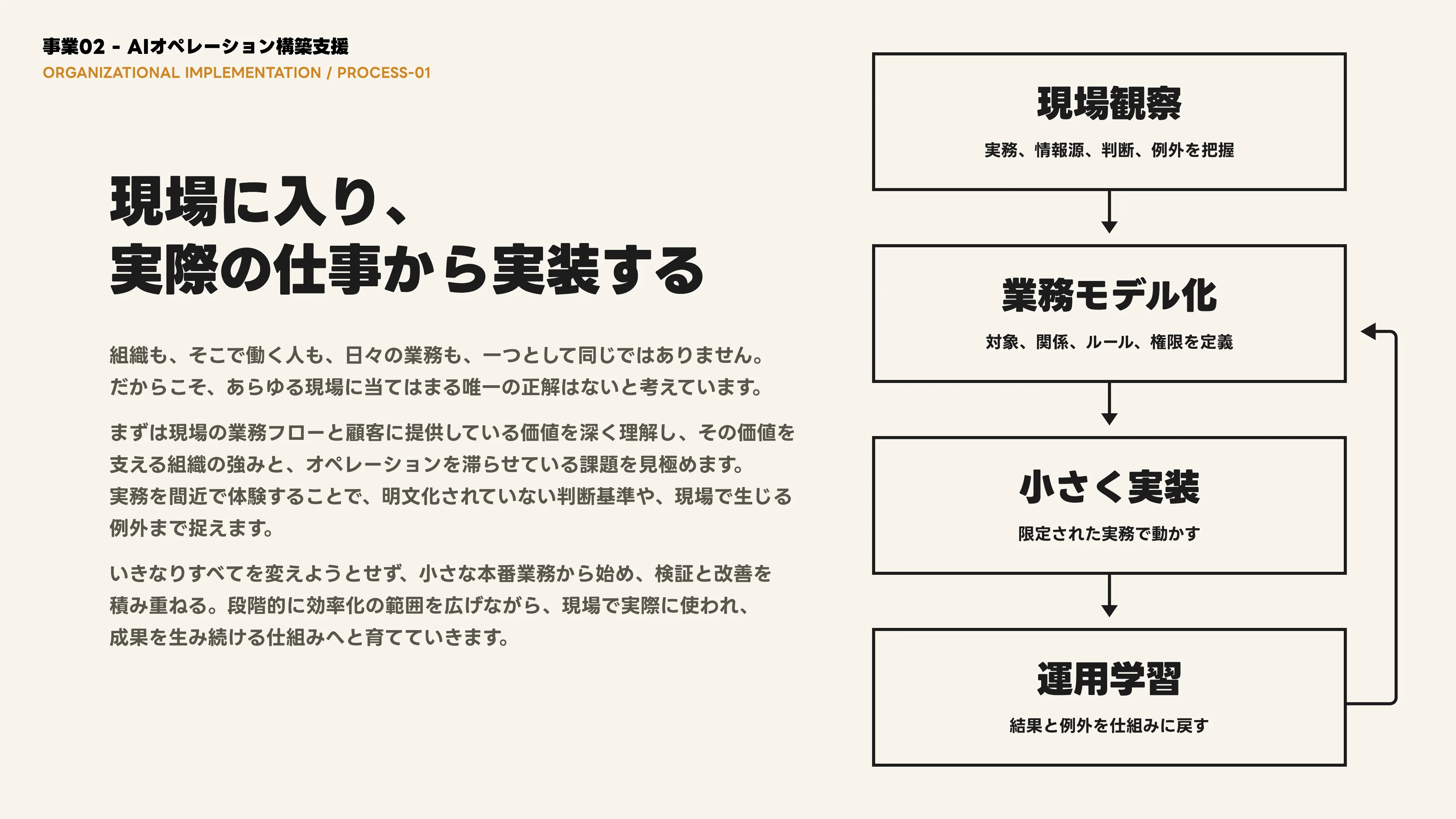 Company Deck v1.2 スライド 9